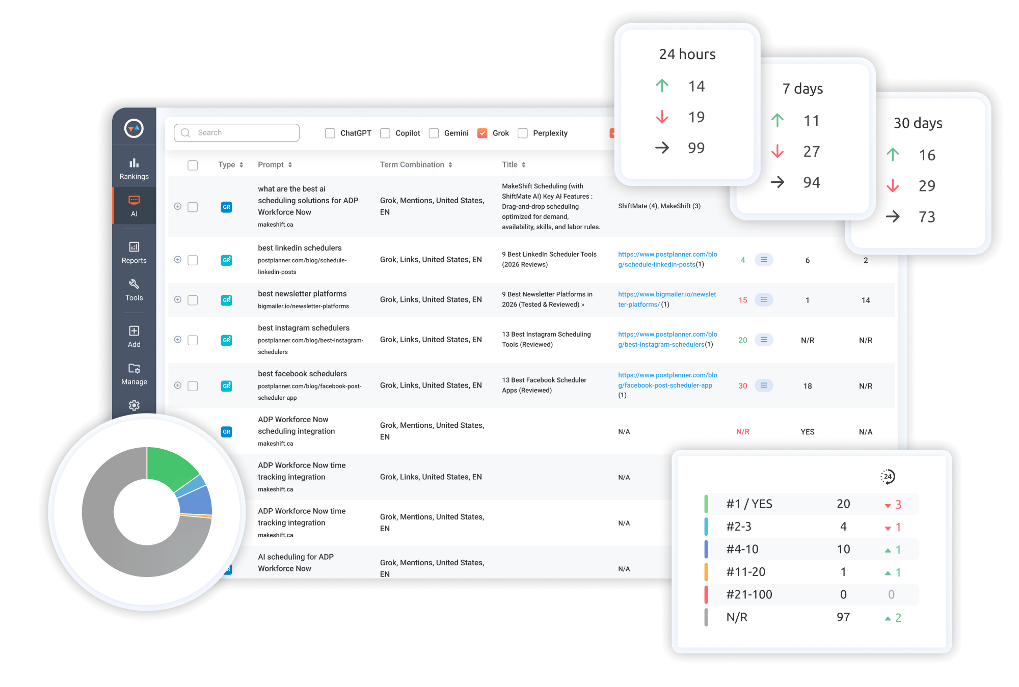 Grok Tracking